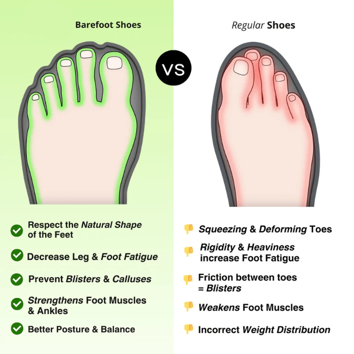 NuvoStep® | Zapatos de puesta a tierra acolchados