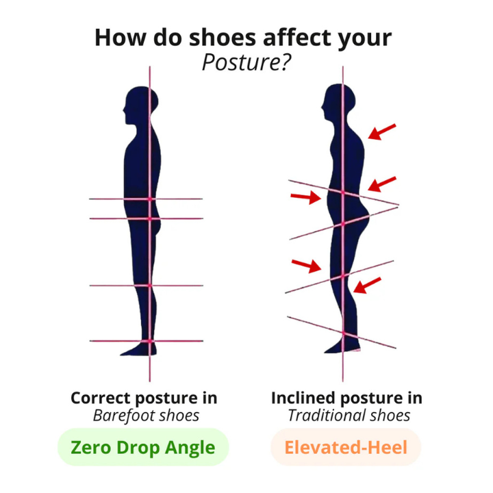 NuvoStep® | Zapatos de puesta a tierra acolchados